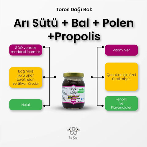 Arı Sütü - Polen - Propolis - Çilek Tozu - Bal Çocuk Karışımı 225 gr