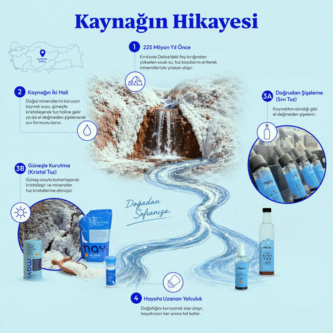 MAYİ TUZ

MAYİ ÖĞÜTÜLMÜŞ SOFRA TUZU 2 KG (İYOT İLAVELİ)